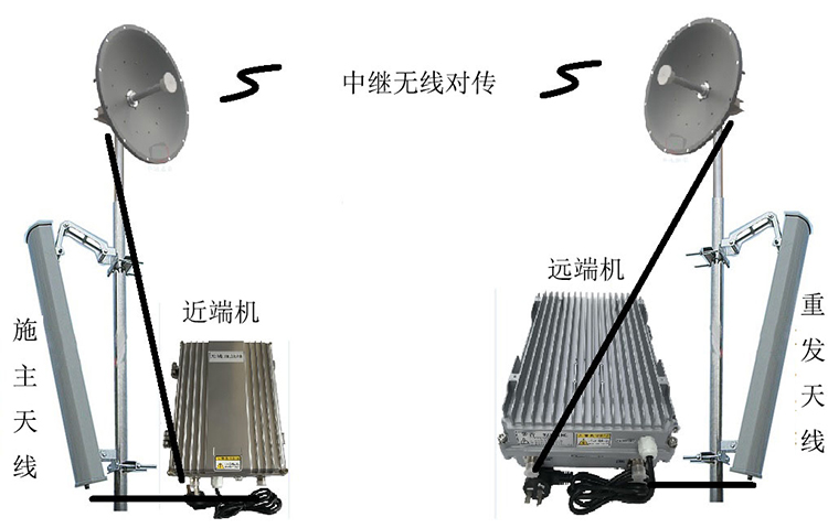 柳州智能无线拉远移频中继直放站近端机远端机